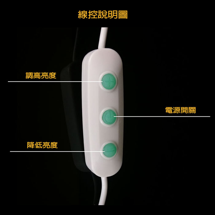 線控說明圖